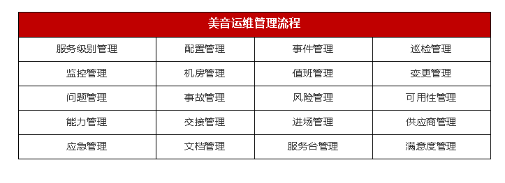 移動 it運(yùn)維_it運(yùn)維_it運(yùn)維
