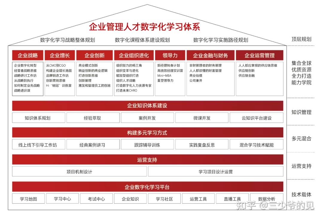 it技能服務_it服務商務素材_it服務滿意度調查問卷