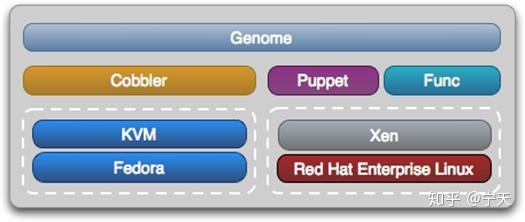 數(shù)據(jù)中心運(yùn)維服務(wù)解決方案_服務(wù)器運(yùn)維_視頻會議系統(tǒng)運(yùn)維服務(wù)