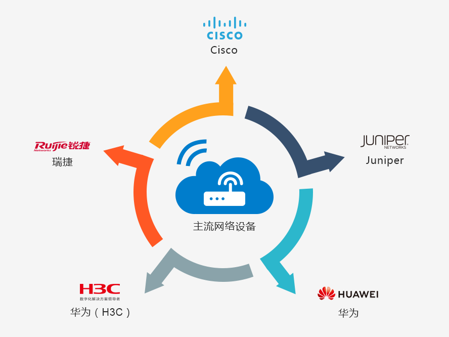 it運維團隊建設_it運維_it運維管理系統(tǒng)