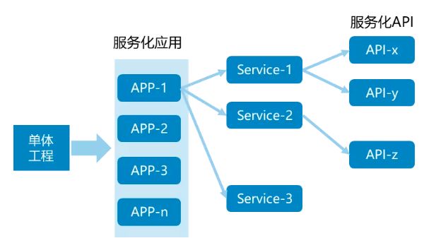 it運維團隊建設_it運維管理系統(tǒng)_it運維