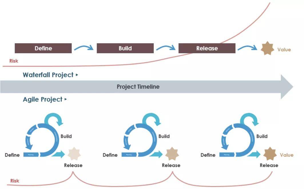 it運維_it運維團隊建設_it運維管理系統(tǒng)