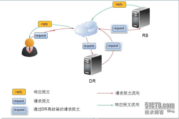 運維服務管理體系建設方案_服務器運維技術_運維服務管理體系