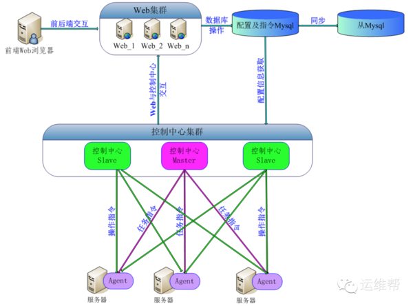 外包華潤做運維_服務器運維外包_醫院駐點外包運維合同