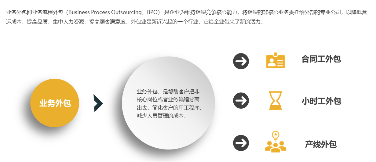 it服務(wù)項(xiàng)目經(jīng)理證書_it服務(wù)管理體系_it服務(wù)
