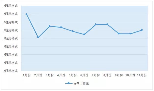 it運(yùn)維新技術(shù)_it運(yùn)維_it運(yùn)維管理系統(tǒng)