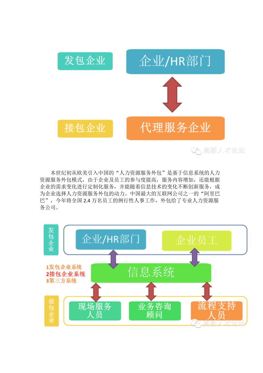 北京it外包_it外包_it維護外包公司哪家好