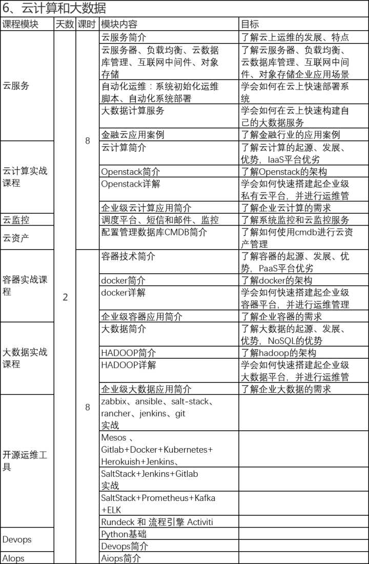 it運維_it運維_it移動運維