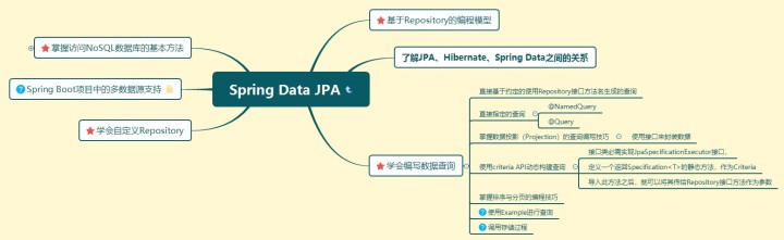 it職場模擬艙互聯(lián)網(wǎng)接入技術(shù)_it技術(shù)_it技術(shù)英文網(wǎng)站