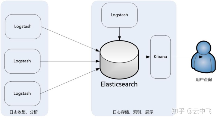 青島it外包運(yùn)維服務(wù)_服務(wù)器運(yùn)維_運(yùn)維服務(wù)
