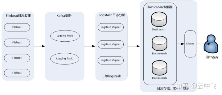 服務(wù)器運(yùn)維_青島it外包運(yùn)維服務(wù)_運(yùn)維服務(wù)