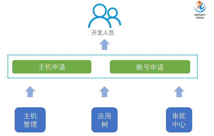 運維服務口號大全_服務器運維_運維服務管理體系