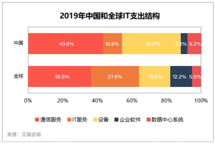 it服務(wù)_it服務(wù)機(jī)房_華勝天成中國(guó)it服務(wù)峰會(huì)