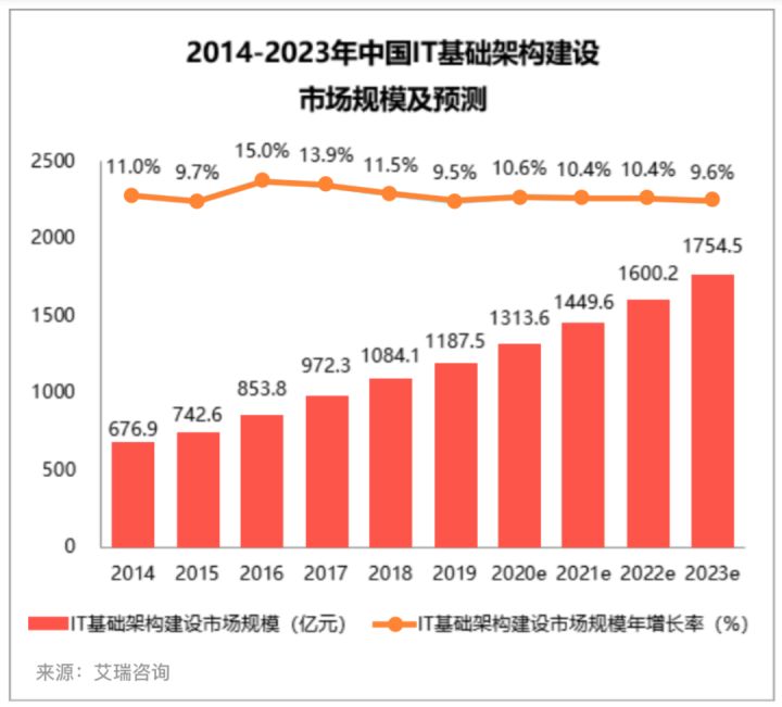 it服務(wù)_華勝天成中國(guó)it服務(wù)峰會(huì)_it服務(wù)機(jī)房