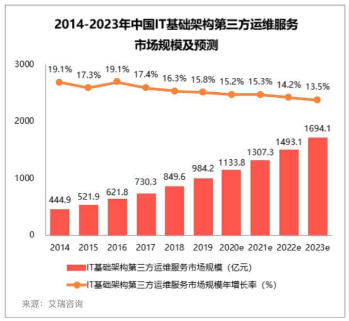 it服務(wù)_it服務(wù)機(jī)房_華勝天成中國(guó)it服務(wù)峰會(huì)