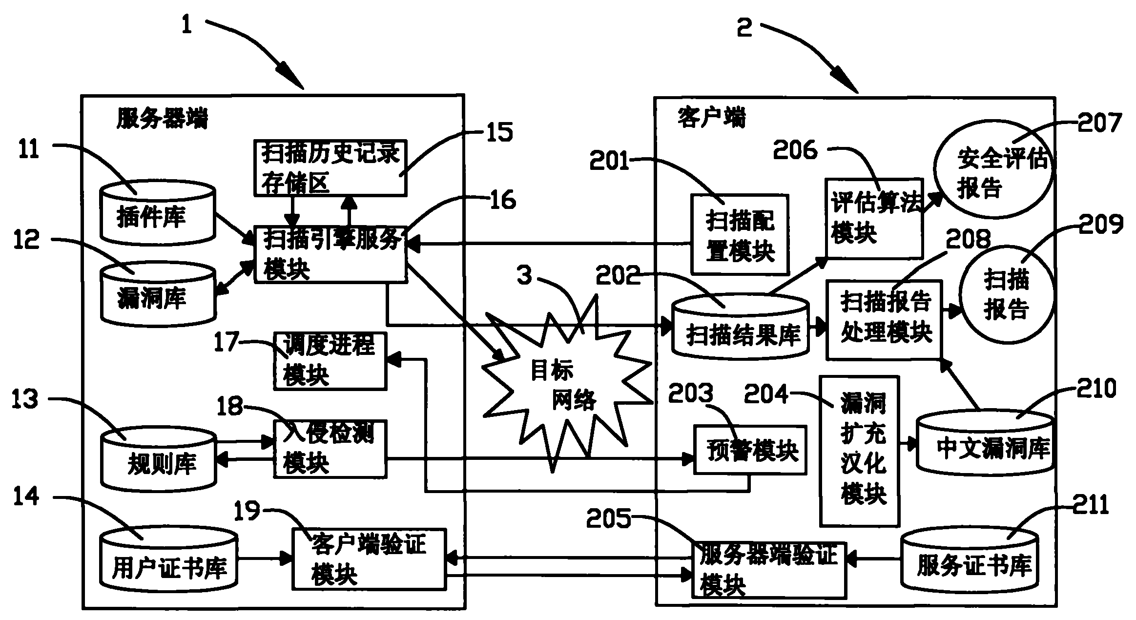 服務器運維技術_視頻會議系統運維服務_信息安全運維服務