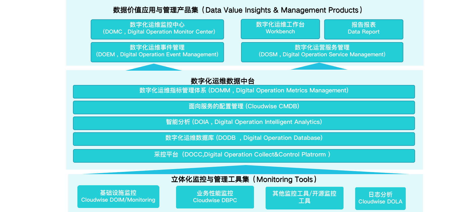 中國(guó)it運(yùn)維管理行業(yè)經(jīng)營(yíng)模式研究與投資預(yù)測(cè)分析報(bào)告_it 運(yùn)維管理_it運(yùn)維技術(shù)