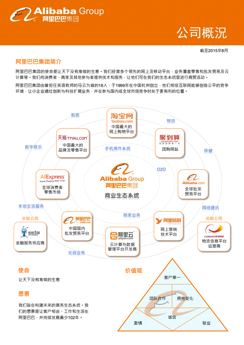 聯(lián)通公司運維服務(wù)管控工作總結(jié)_青島it外包運維服務(wù)_服務(wù)器運維技術(shù)