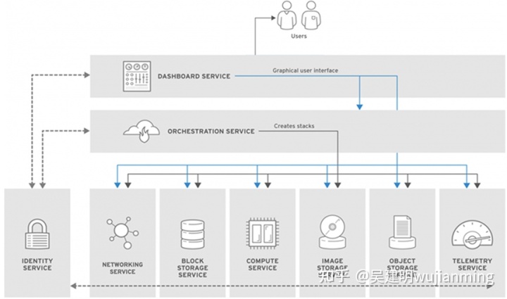 現(xiàn)代化工程項(xiàng)目的運(yùn)維服務(wù)模式_it運(yùn)維服務(wù)管理體系_服務(wù)器運(yùn)維技術(shù)