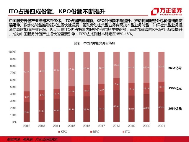 it外包維護(hù)方案_it外包服務(wù)_青島it外包運(yùn)維服務(wù)