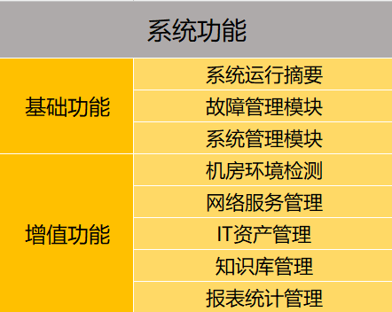 視頻會議系統(tǒng)運維服務_應急指揮系統(tǒng)運維服務_服務器運維技術(shù)