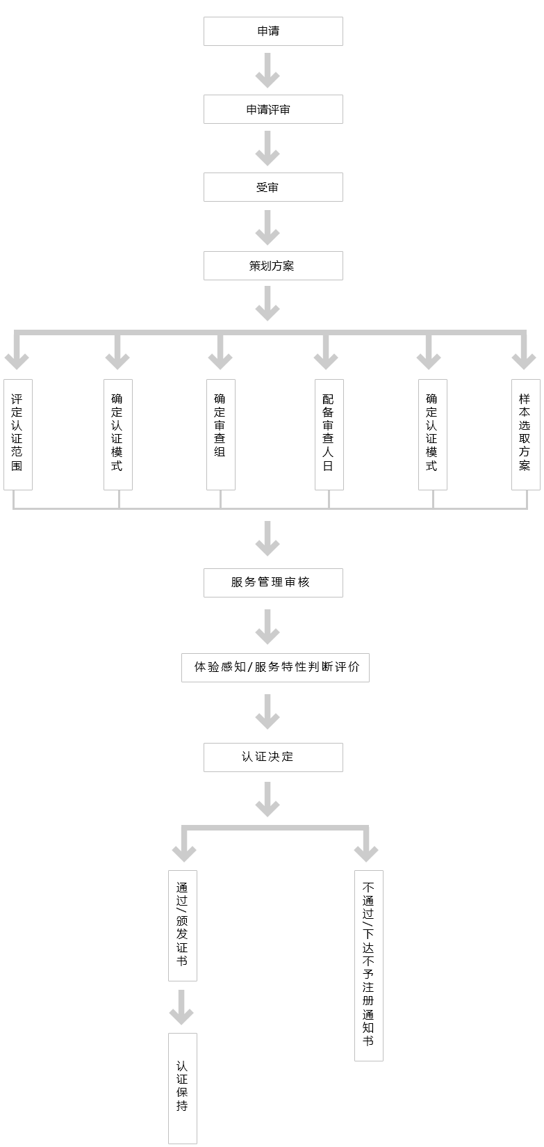 華勝天成中國it服務峰會_it服務_it服務