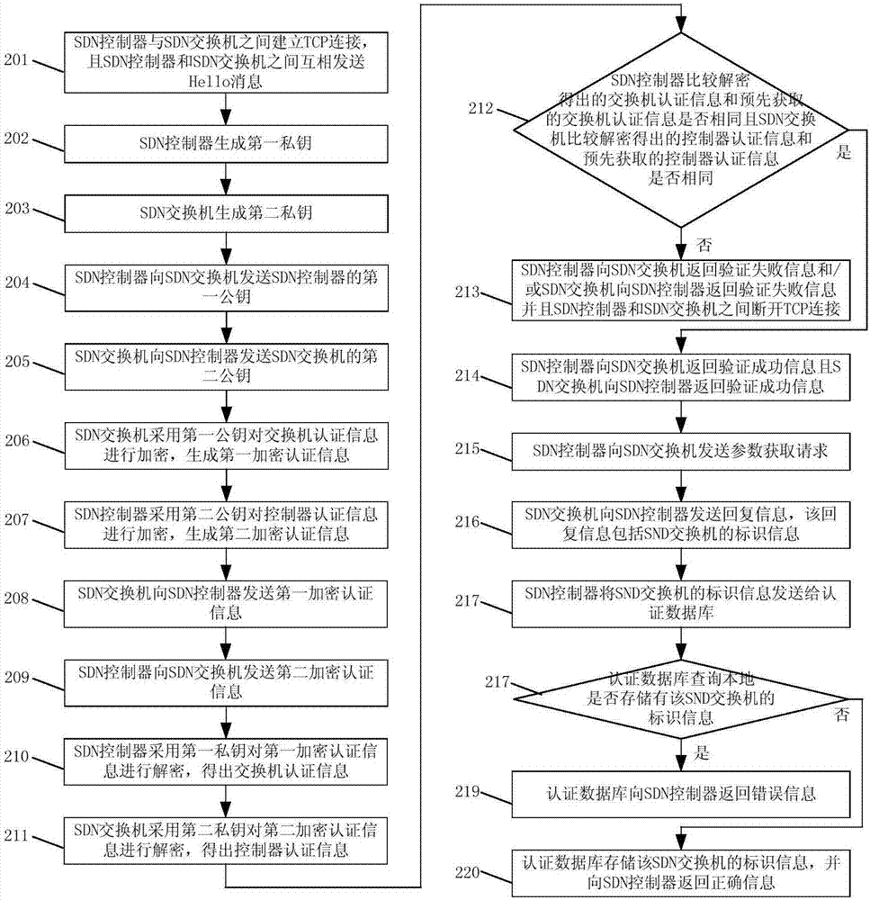 it服務_it服務_華勝天成中國it服務峰會