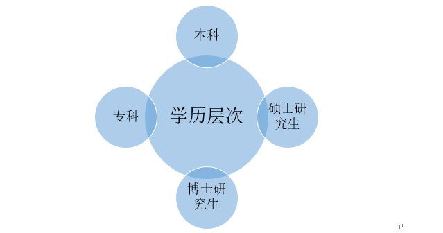 it技術(shù)團(tuán)隊(duì)工作氛圍_it職場模擬艙:互聯(lián)網(wǎng)接入技術(shù)_it技術(shù)
