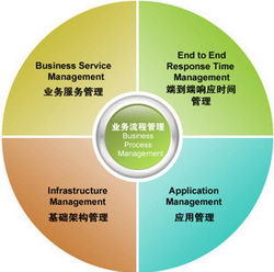 it運維服務管理_it運維 it服務_it運維技術