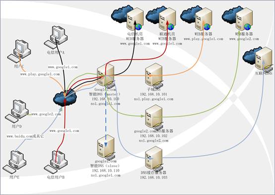 it服務_青島it外包運維服務_電商 供應鏈金融 it咨詢 服務 公司