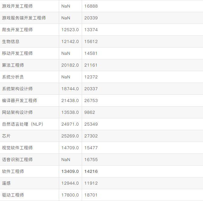 it技術文檔模板_it技術負責人崗位職責_it技術員