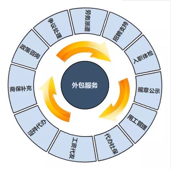 it外包服務(wù)合同_源碼中國(guó)全球it外包新原點(diǎn)_it外包服務(wù)