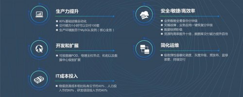 it運(yùn)維新技術(shù)_it移動(dòng)運(yùn)維_it運(yùn)維