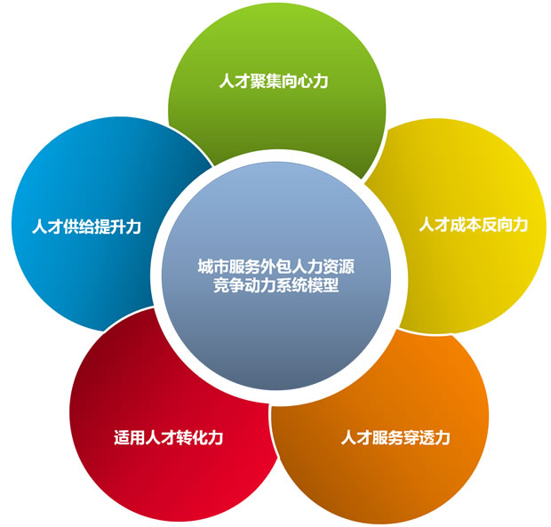 it服務(wù)外包_北京it外包公司有哪些_it外包服務(wù)公司