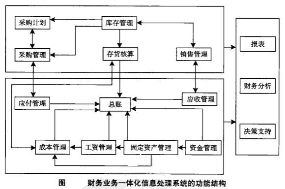 it技術外包_it技術包括哪些技術_鄭州it外包