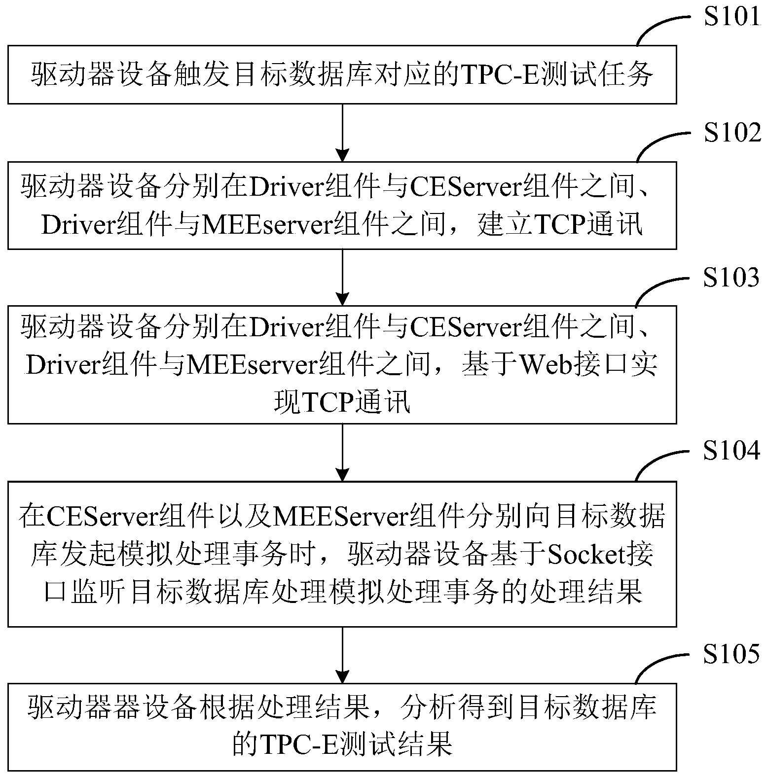 it技術_藍狐it社區技術論壇_it技術分享資料