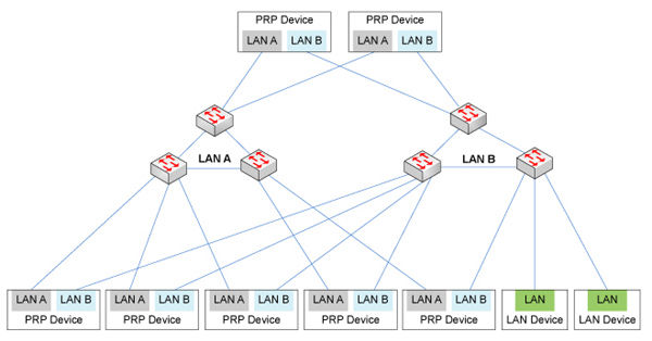 運(yùn)維服務(wù)管理體系建設(shè)_現(xiàn)代化工程項目的運(yùn)維服務(wù)模式_服務(wù)器運(yùn)維技術(shù)