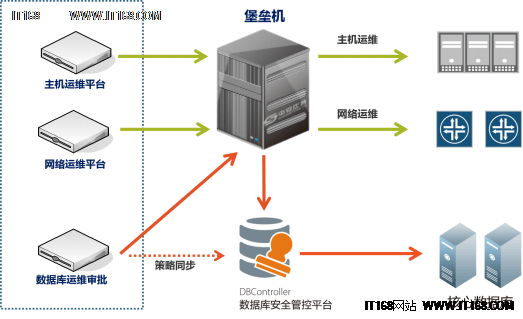 it運(yùn)維服務(wù)管理流程_中國it運(yùn)維管理行業(yè)經(jīng)營模式研究與投資預(yù)測分析報告_it運(yùn)維