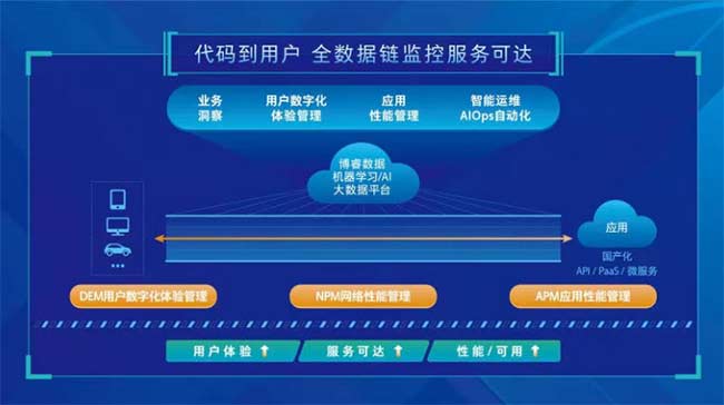 it運(yùn)維_it運(yùn)維服務(wù)管理流程_中國it運(yùn)維管理行業(yè)經(jīng)營模式研究與投資預(yù)測分析報告