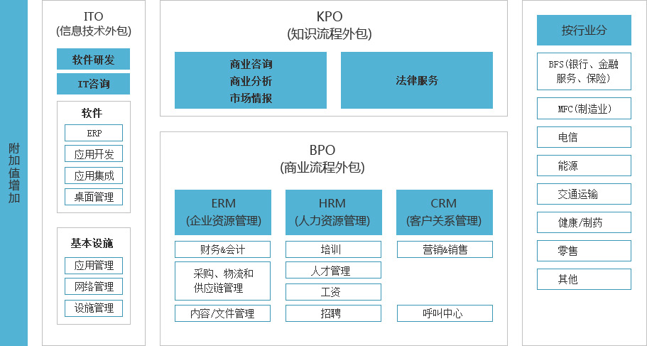 it外包服務(wù)_it外包服務(wù)公司_it維護外包