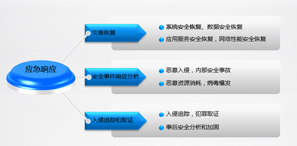 北京it外包公司有哪些_it外包維護(hù)方案_it外包服務(wù)