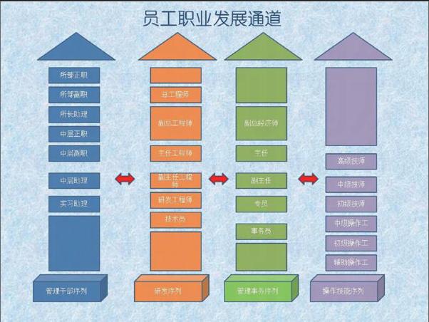 it人員工作交接_it人員的職業規劃_it技術人員