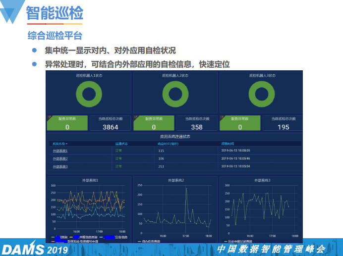 運維項目服務(wù)巡檢報告_現(xiàn)代化工程項目的運維服務(wù)模式_服務(wù)器運維技術(shù)