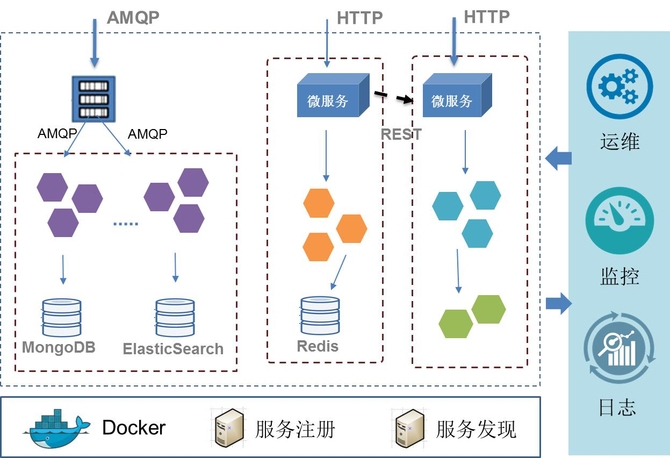 組織級運維服務目錄_運維項目服務巡檢報告_服務器運維技術