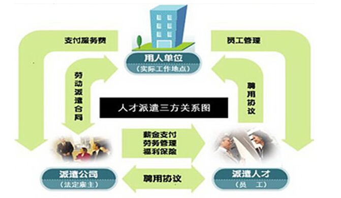 it技術(shù)外包_it外包維護(hù)方案_源碼中國全球it外包新原點