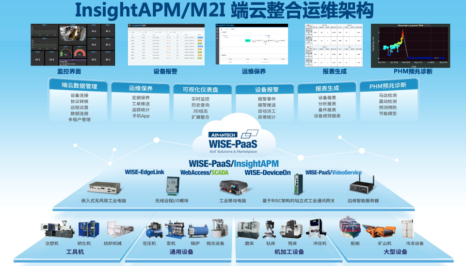 it運維 it服務_it 運維 管理_it運維
