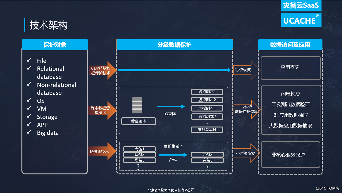 it外包市場(chǎng)分析及營(yíng)銷模式探討_it技術(shù)外包_青島it外包