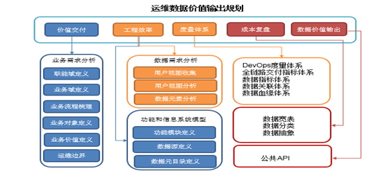 it運維_it運維技術_it運維是it行業(yè)底層