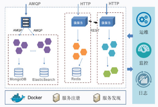 it運維服務(wù)管理流程_it移動運維_it運維技術(shù)
