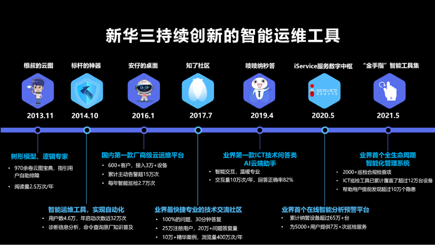 移動 it運維_it運維技術(shù)_it專業(yè)linux系統(tǒng)網(wǎng)絡(luò)運維講師個人介紹